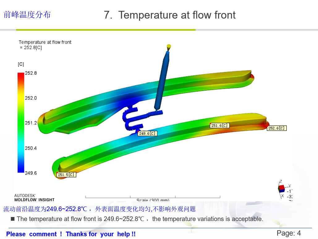 Mold Flow Analysis