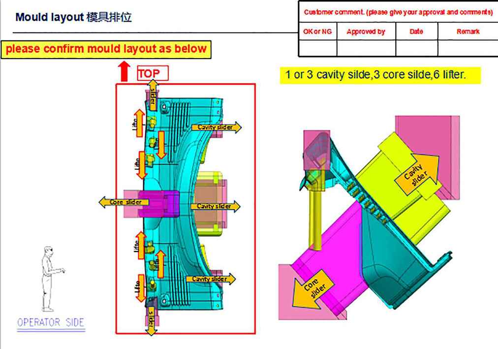 Mold Design for Manufacturing